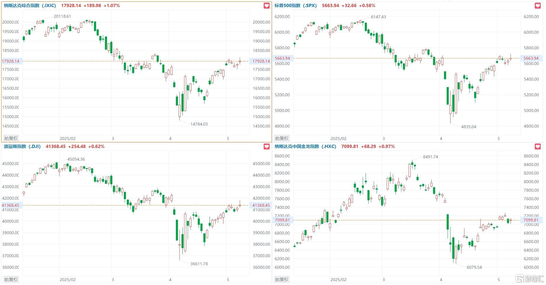 音频 | 格隆汇5.9盘前要点—港A美股你需要关注的大事都在这